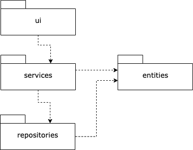 Package diagram