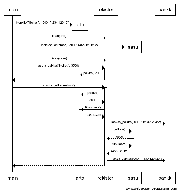 big sequence diagram